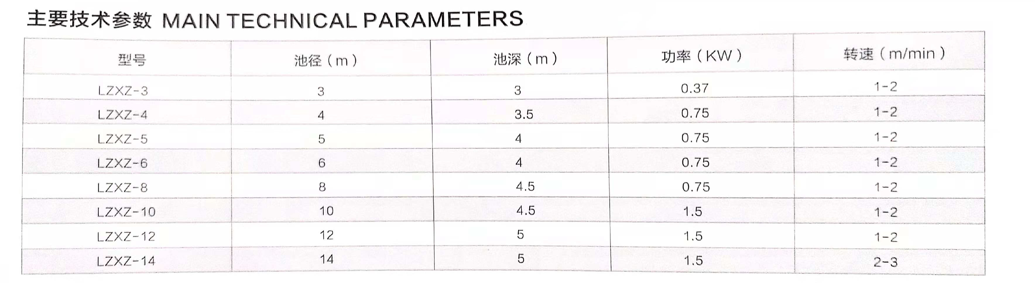 中心傳動刮（吸）泥機型號參數表