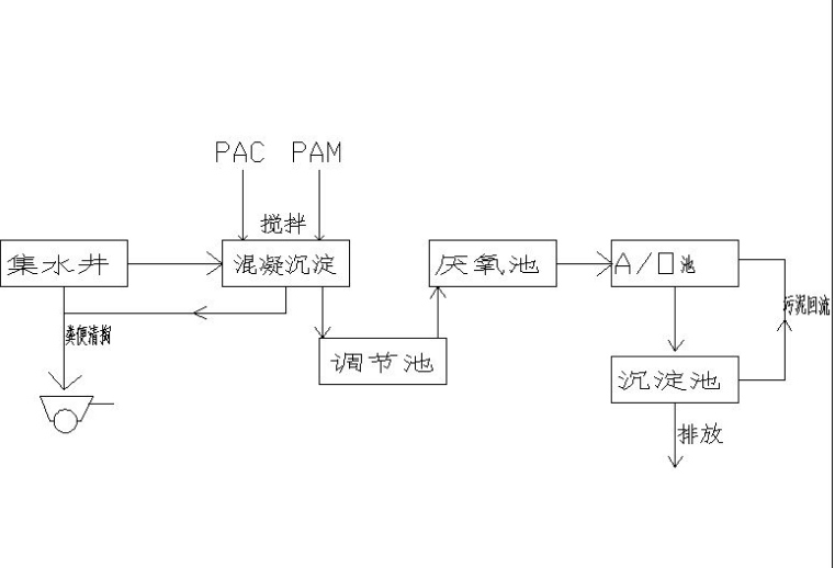 小型養殖場污水處理設計方案-樂中環保