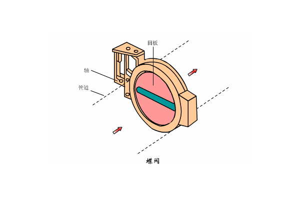 溶氣式氣浮機工作原理是什么樣的，我總結了三點，看看你知道不？01